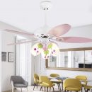 How to Choose Lamps according to the Room?